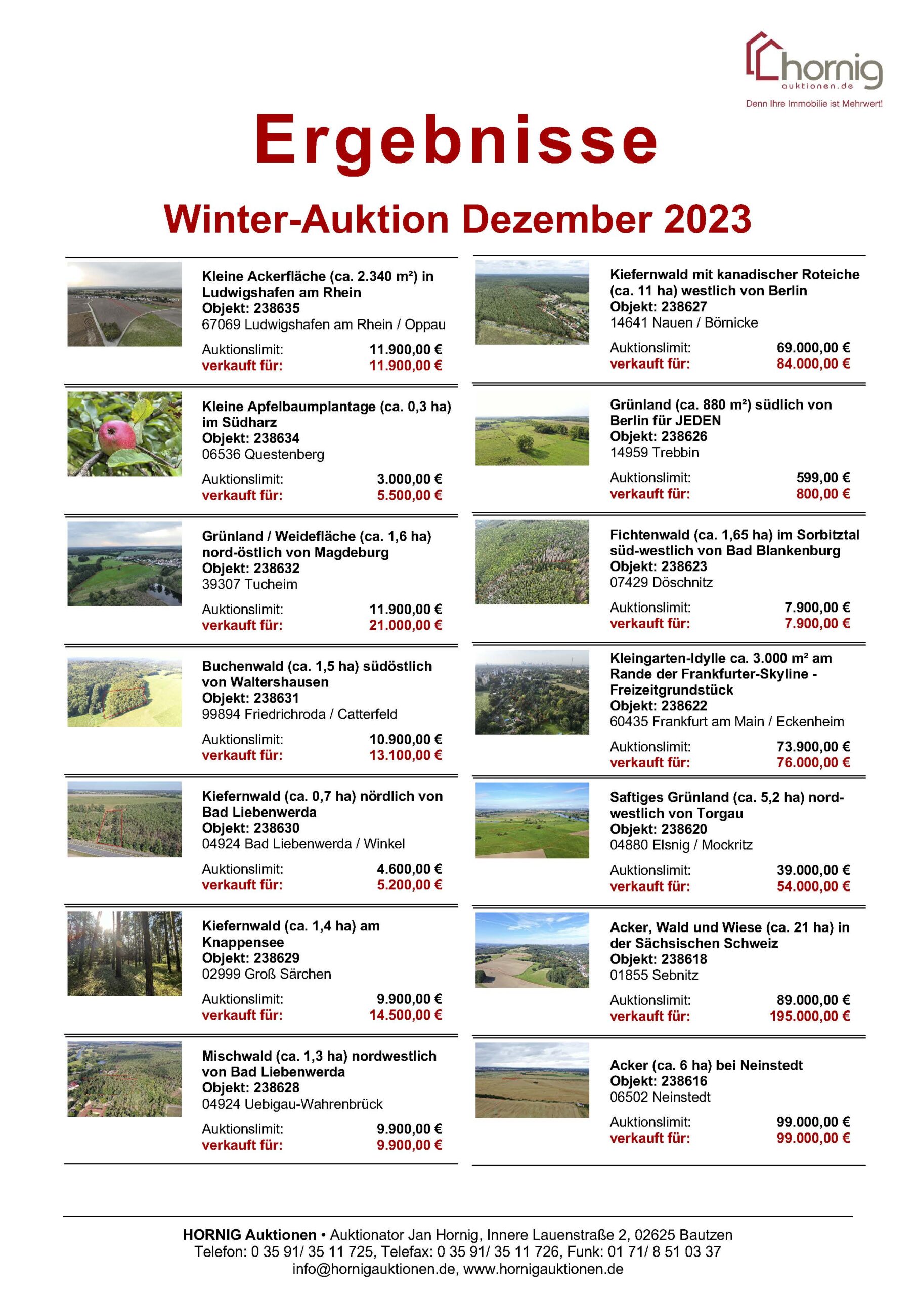 Ergebnisliste Winter-Auktion 2023