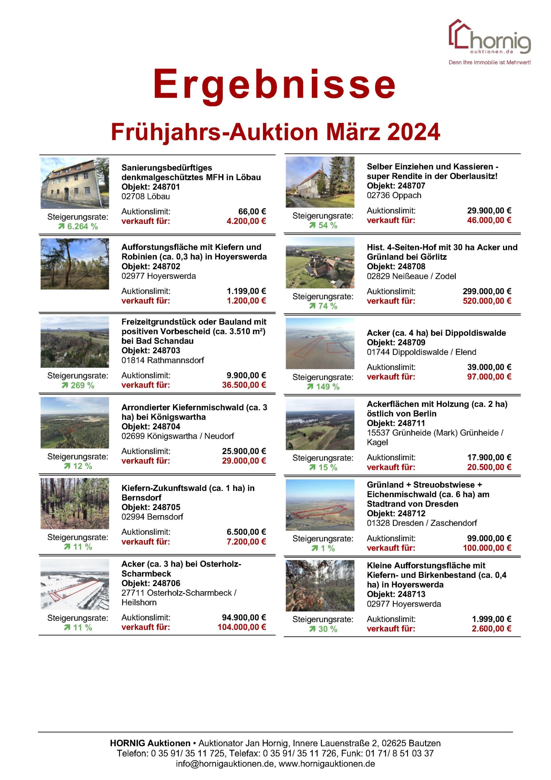 Ergebnisliste Frühjahrs-Auktion 2024