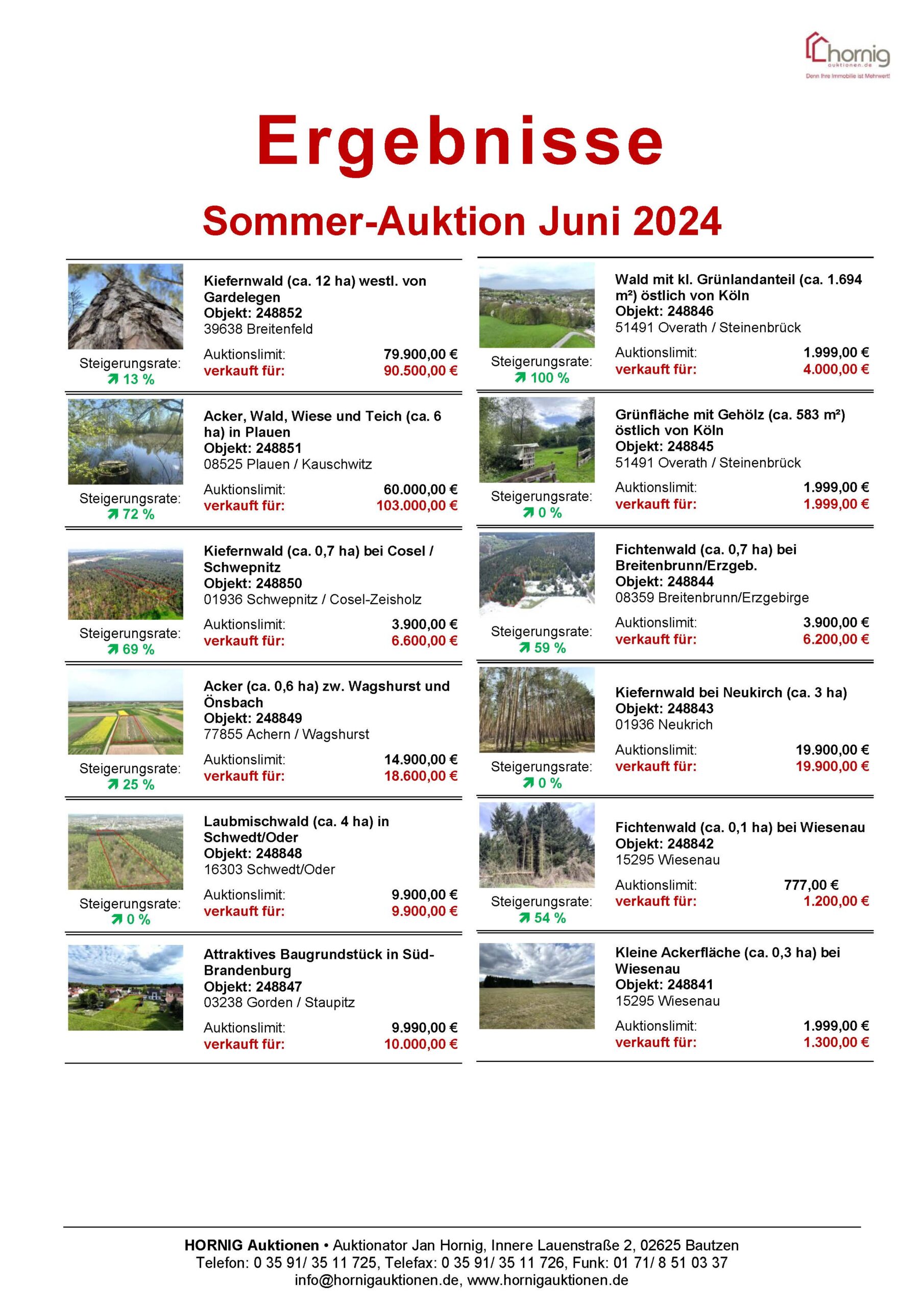 Ergebnisliste Sommer-Auktion 2024