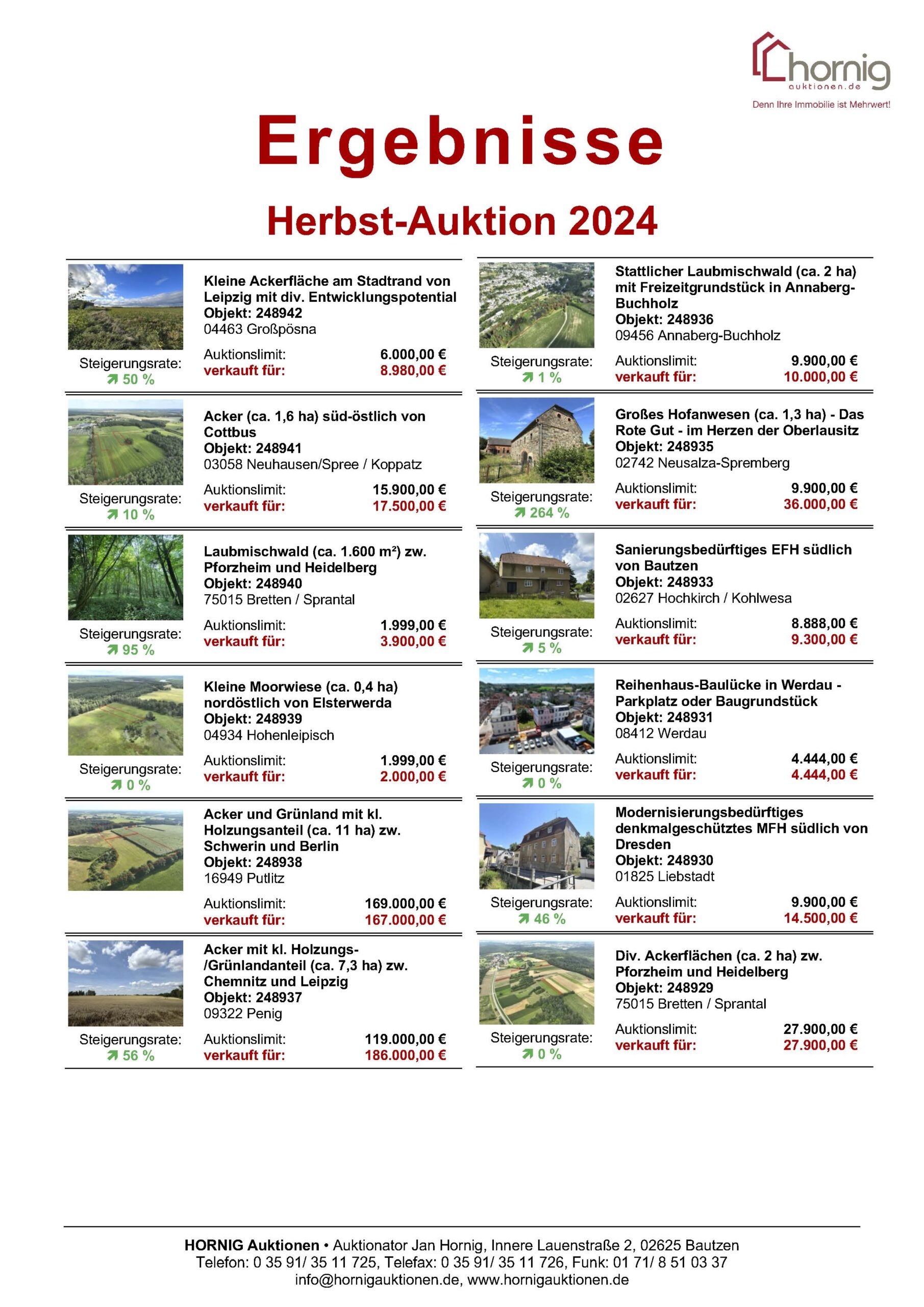 Ergebnisliste Herbst-Auktion 2024